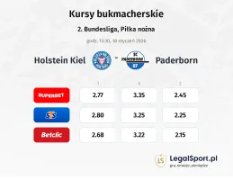 Holstein Kiel - Paderborn kursy bukmacherskie
