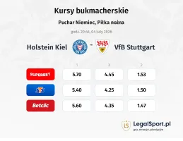 Holstein Kiel - VfB Stuttgart kursy bukmacherskie