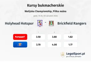 Holyhead Hotspur - Brickfield Rangers kursy bukmacherskie