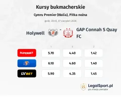 Holywell - GAP Connah S Quay FC kursy bukmacherskie