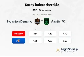 Houston Dynamo - Austin kursy bukmacherskie