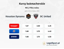 Houston Dynamo - DC United kursy bukmacherskie
