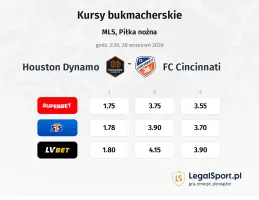 Houston Dynamo - FC Cincinnati kursy bukmacherskie