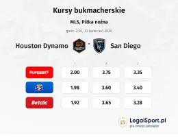 Houston Dynamo - San Diego kursy bukmacherskie
