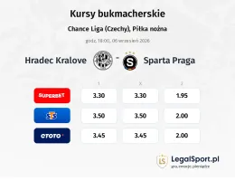 Hradec Králové - Sparta Praga kursy bukmacherskie