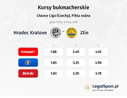 Hradec Králové - Zlin kursy bukmacherskie