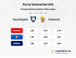 Huachipato - Cobresal kursy bukmacherskie