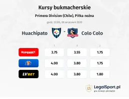 Huachipato - Colo Colo kursy bukmacherskie