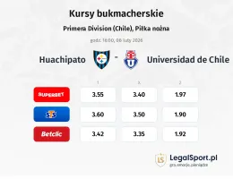 Huachipato - Universidad de Chile kursy bukmacherskie