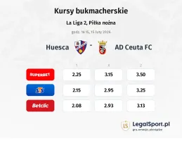 Huesca - AD Ceuta FC kursy bukmacherskie