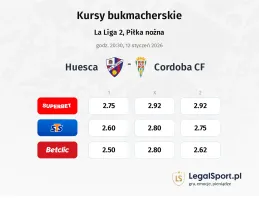 Huesca - Cordoba kursy bukmacherskie