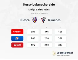 Huesca - Mirandes kursy bukmacherskie