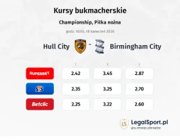 Hull City - Birmingham City kursy bukmacherskie