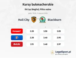 Hull City - Blackburn Rovers kursy bukmacherskie