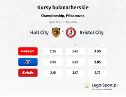 Hull City - Bristol City kursy bukmacherskie
