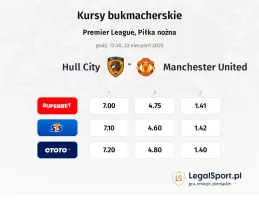 Hull City - Manchester United kursy bukmacherskie