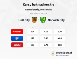 Hull City - Norwich City kursy bukmacherskie