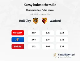 Hull City - Watford kursy bukmacherskie