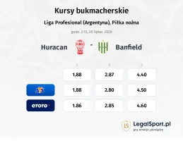 Huracan - Banfield kursy bukmacherskie