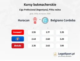 Huracan - Belgrano Cordoba kursy bukmacherskie