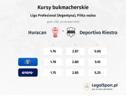 Huracan - Deportivo Riestra kursy bukmacherskie