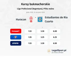 Huracan - Estudiantes de Rio Cuarto kursy bukmacherskie