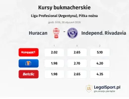 Huracan - Independ. Rivadavia kursy bukmacherskie