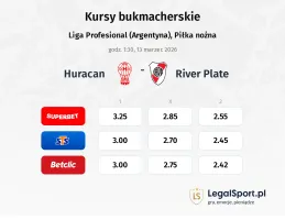 Huracan - River Plate kursy bukmacherskie