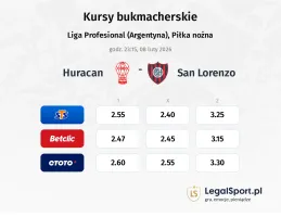 Huracan - San Lorenzo kursy bukmacherskie
