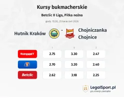 Hutnik Kraków - Chojniczanka Chojnice kursy bukmacherskie