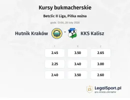 Hutnik Kraków - KKS Kalisz kursy bukmacherskie