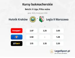 Hutnik Kraków - Legia Warszawa II kursy bukmacherskie