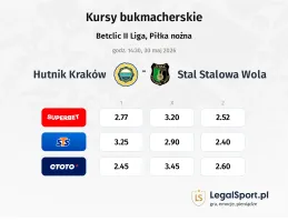 Hutnik Kraków - Stal Stalowa Wola kursy bukmacherskie