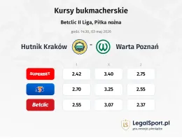 Hutnik Kraków - Warta Poznań kursy bukmacherskie