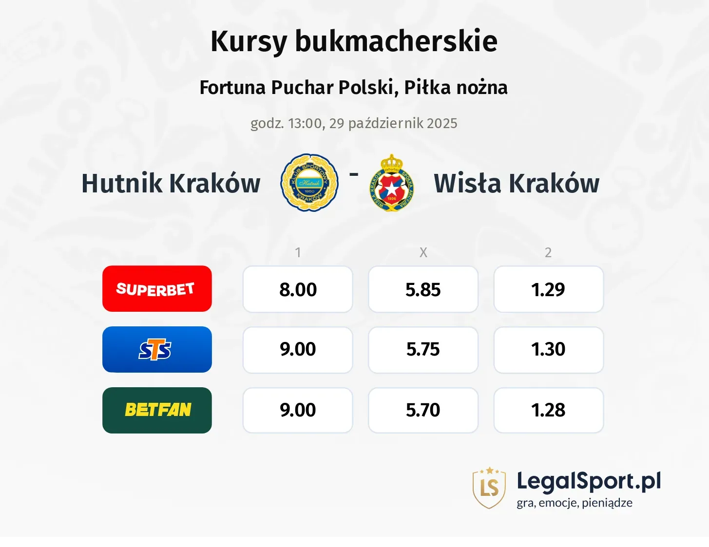 Hutnik Kraków - Wisła Kraków kursy bukmacherskie