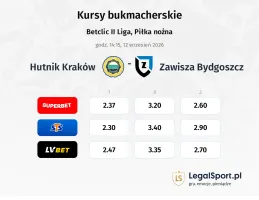Hutnik Kraków - Zawisza Bydgoszcz kursy bukmacherskie