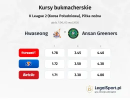 Hwaseong - Ansan Greeners kursy bukmacherskie