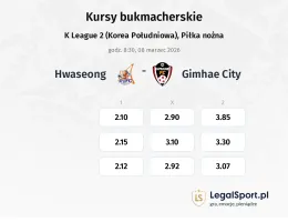 Hwaseong - Gimhae City kursy bukmacherskie