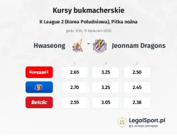 Hwaseong - Jeonnam Dragons kursy bukmacherskie