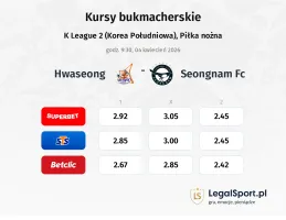 Hwaseong - Seongnam FC kursy bukmacherskie