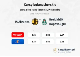 IA Akranes - Breidablik kursy bukmacherskie