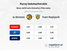 IA Akranes - Fram Reykjavik kursy bukmacherskie