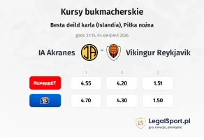 IA Akranes - Vikingur Reykjavik kursy bukmacherskie