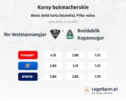 IBV Vestmannaeyjar - Breidablik kursy bukmacherskie