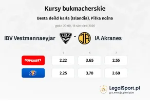 IBV Vestmannaeyjar - IA Akranes kursy bukmacherskie