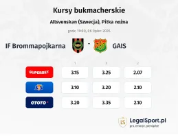 IF Brommapojkarna - GAIS kursy bukmacherskie