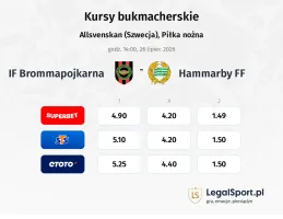 IF Brommapojkarna - Hammarby FF kursy bukmacherskie
