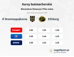 IF Brommapojkarna - IF Elfsborg kursy bukmacherskie