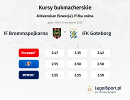 IF Brommapojkarna - IFK Goteborg kursy bukmacherskie