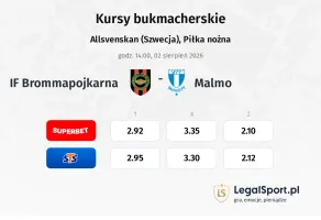 IF Brommapojkarna - Malmo FF kursy bukmacherskie